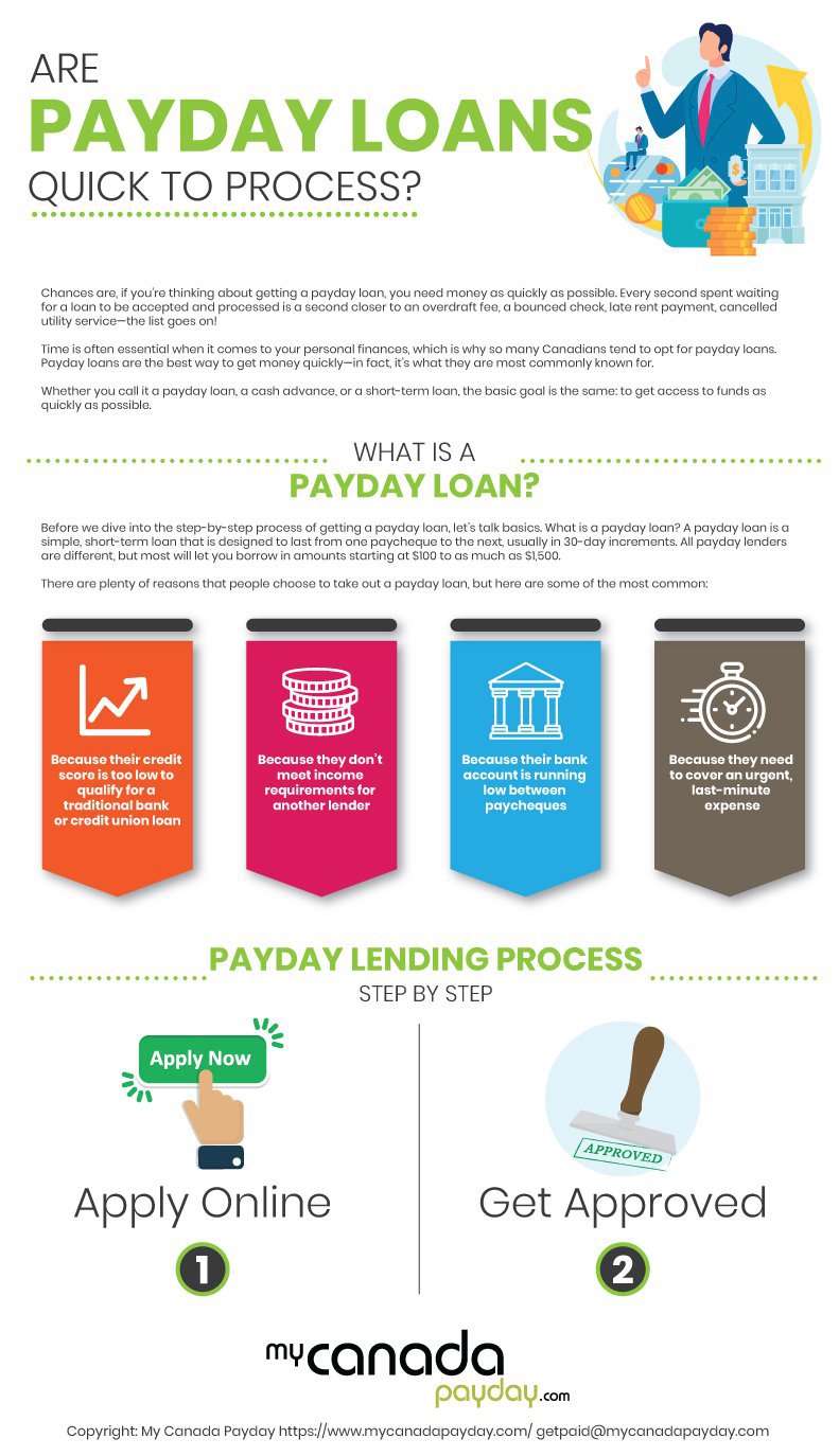 Are_Payday_Loans_Quick_To_Process.width-800.jpg