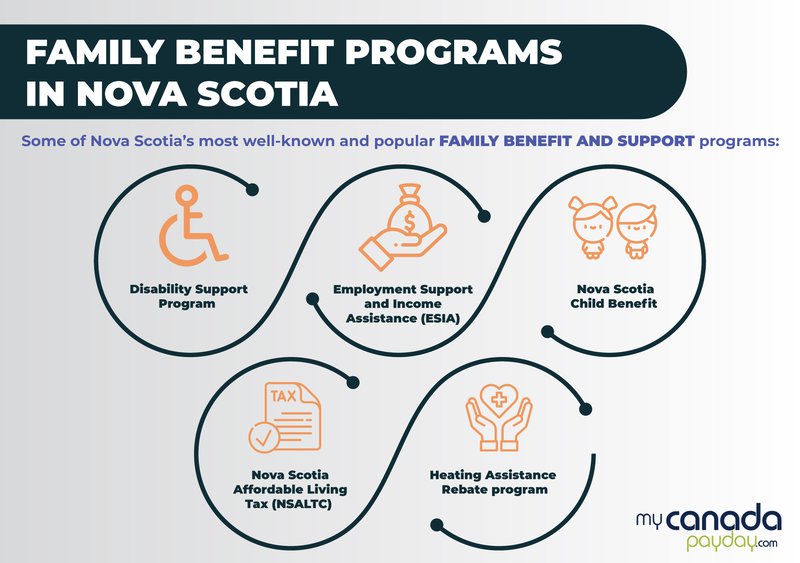 Family Benefits in Nova Scotia