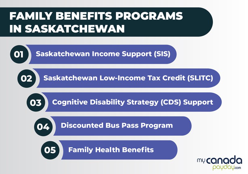 family benefits saskatchewan list-of-programs.jpg