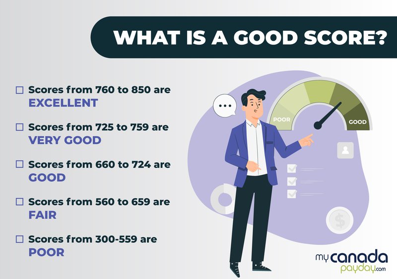 credit-reports-how-to-improve-what-is-good.jpg